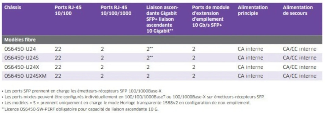 Fiche teschnique OS6450 U24S