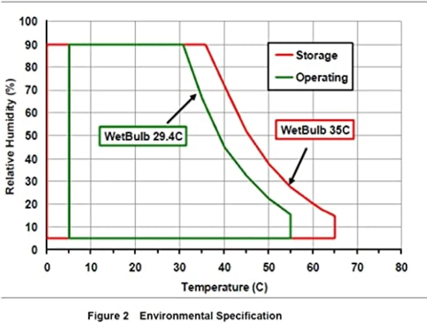 hgst ultrastar c10k1800 8